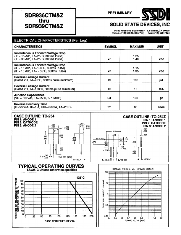 SDR939CTM