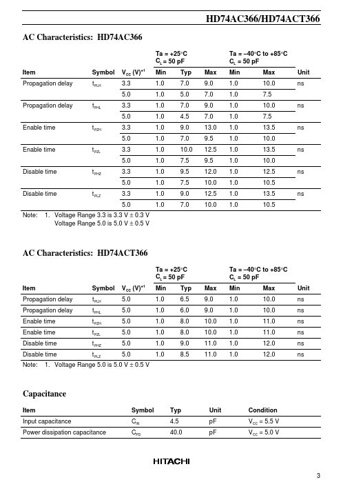 HD74ACT366