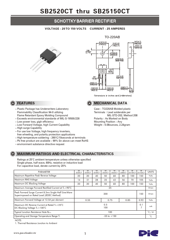 SB25150CT