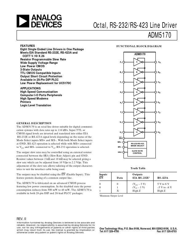 ADM5170