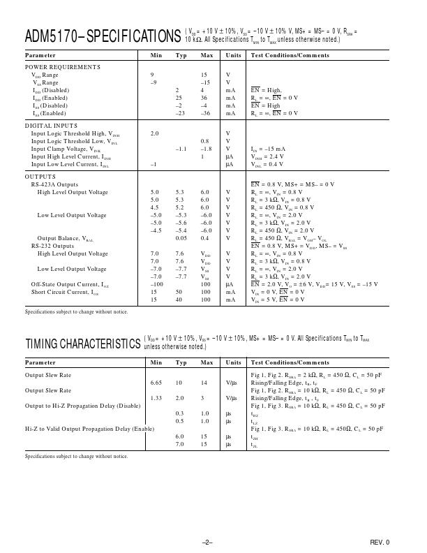 ADM5170