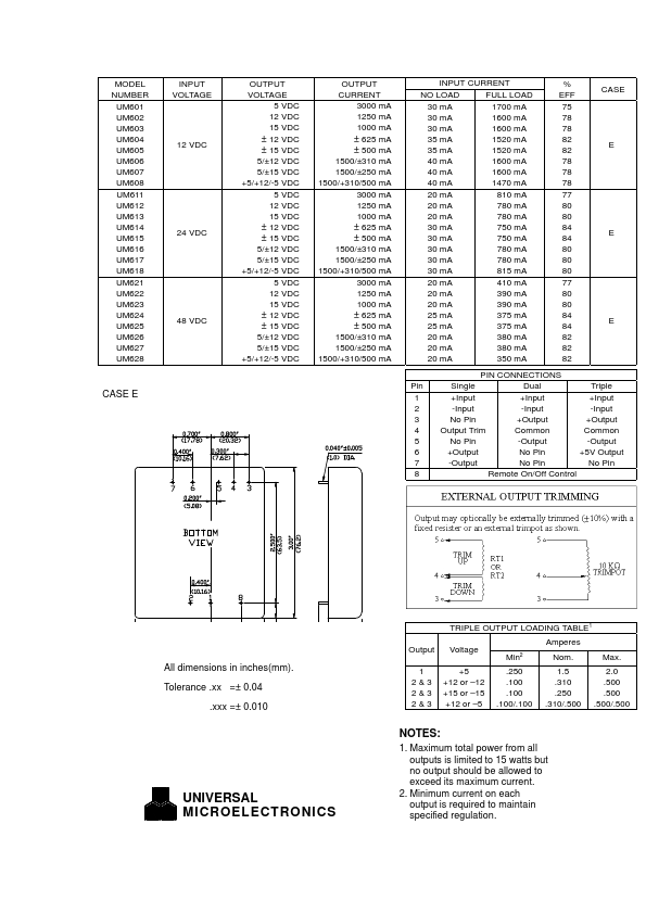 UM621