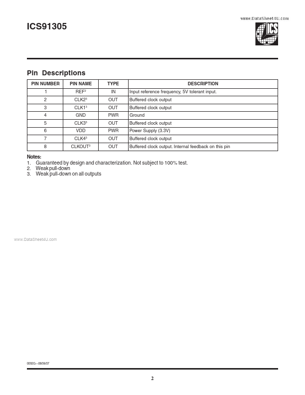 ICS91305