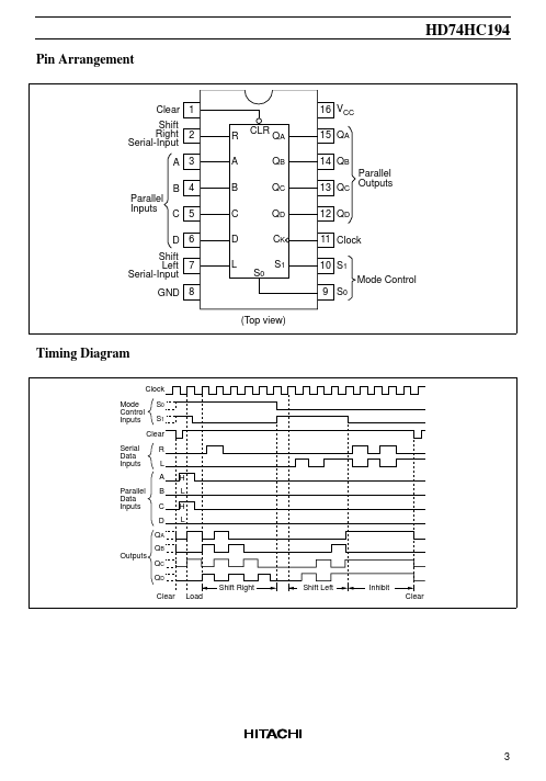 HD74HC194