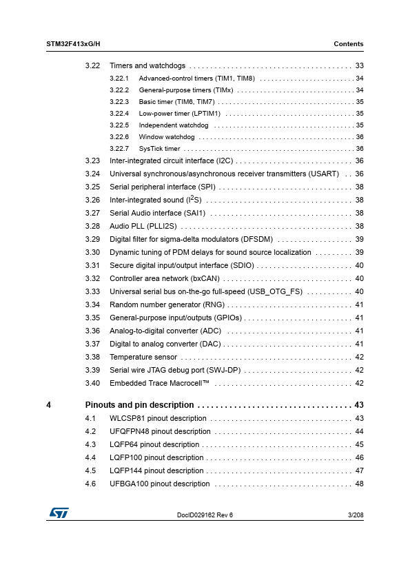 STM32F413CG