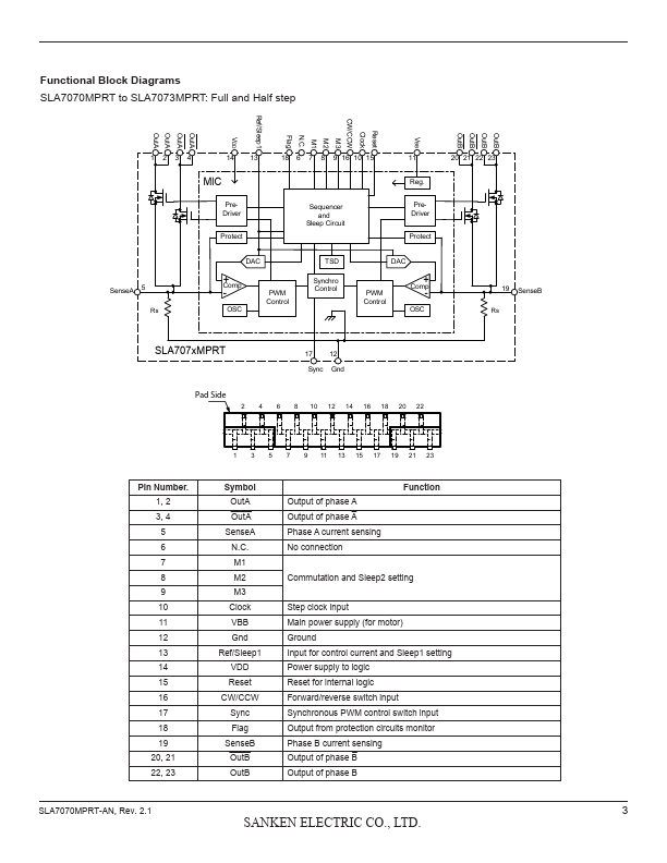 SLA7073MPRT