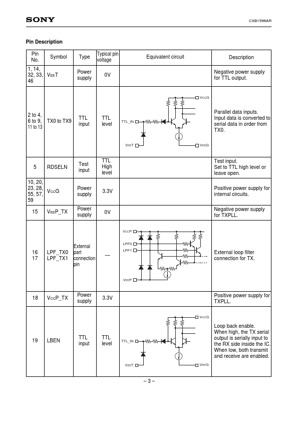 CXB1596AR