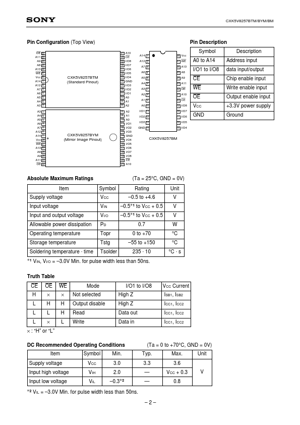 CXK5V8257BM-70LL