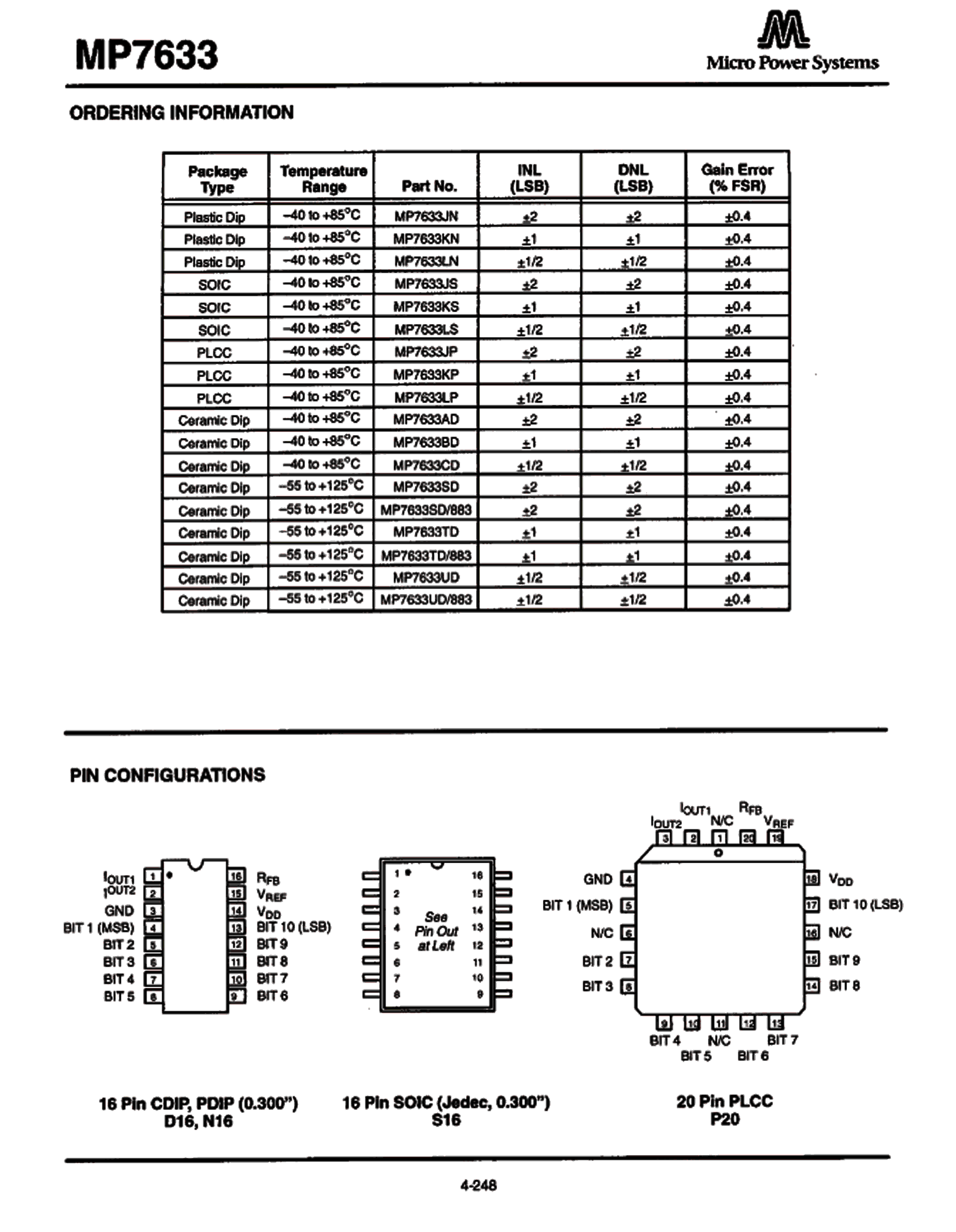 MP7633