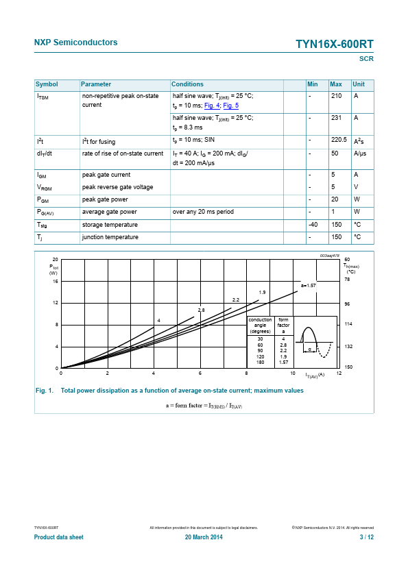 TYN16X-600RT