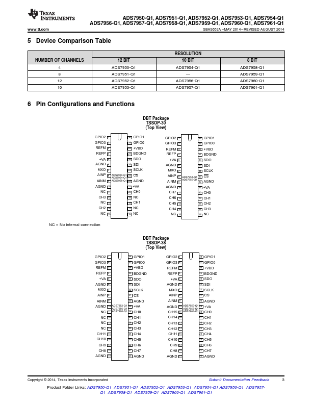 ADS7956-Q1