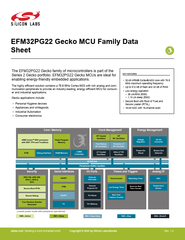EFM32PG22