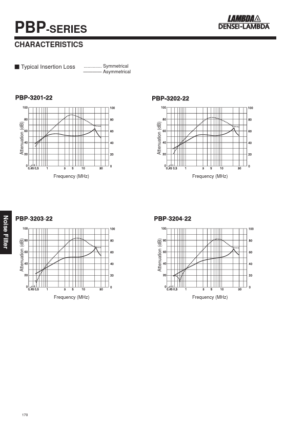 PBP-3202-22