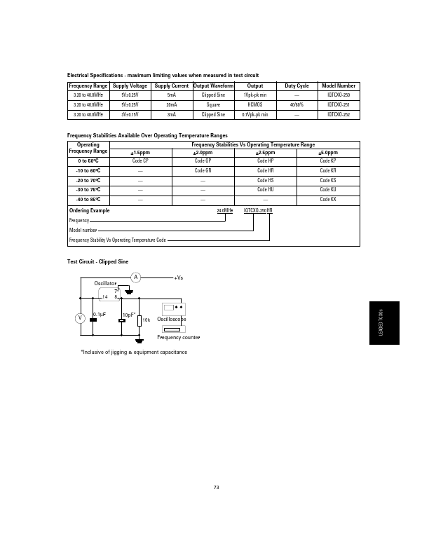 IQTCQO-250