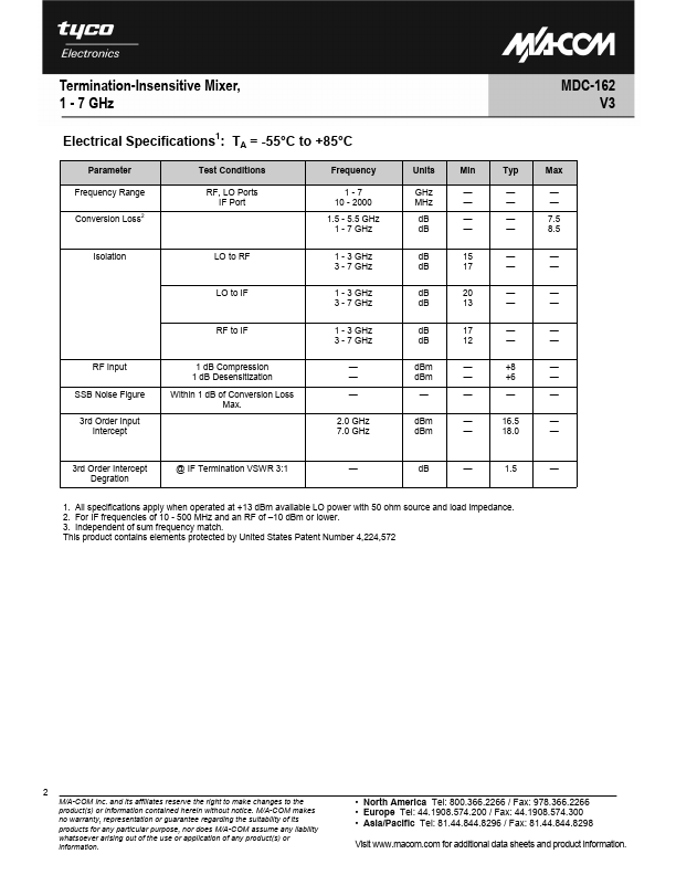 MDC-162