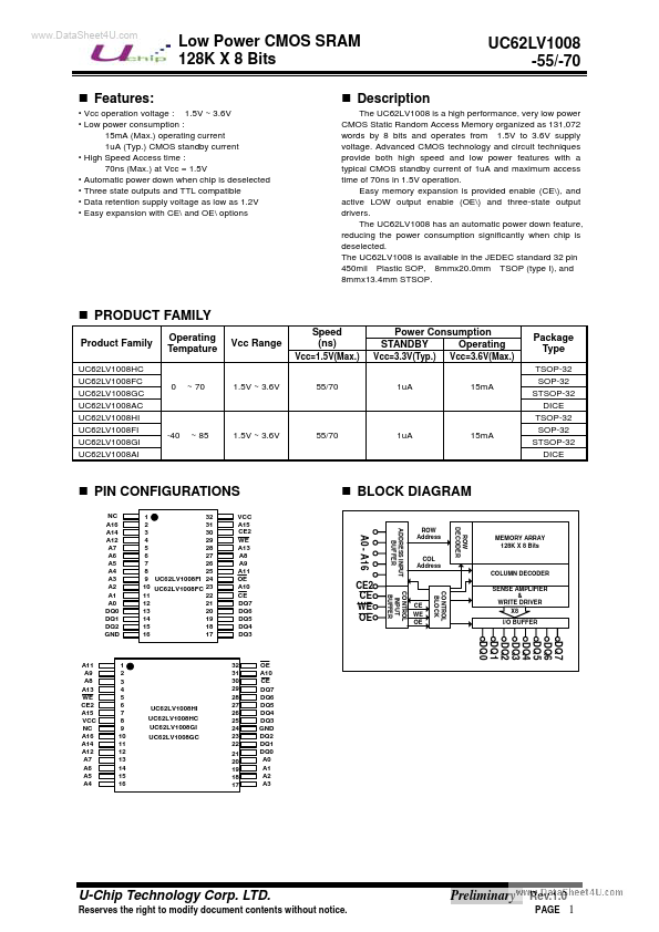 UC62LV1008