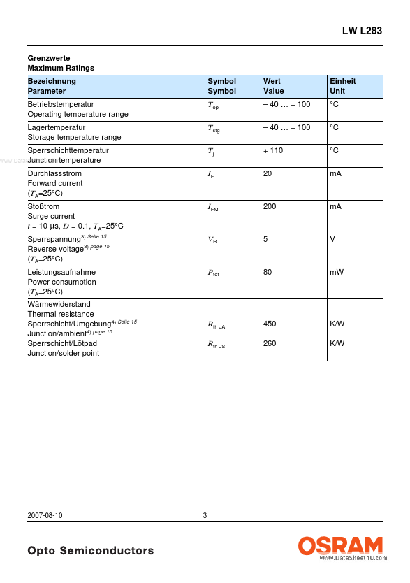 LWL283