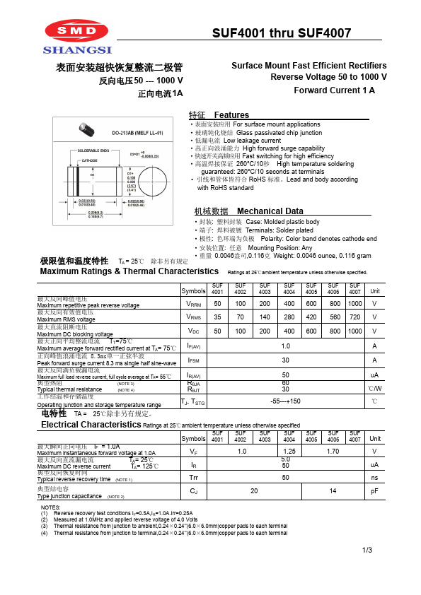 SUF4003