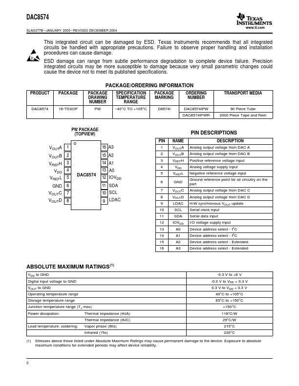 DAC8574