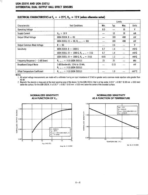 UGN-3501M