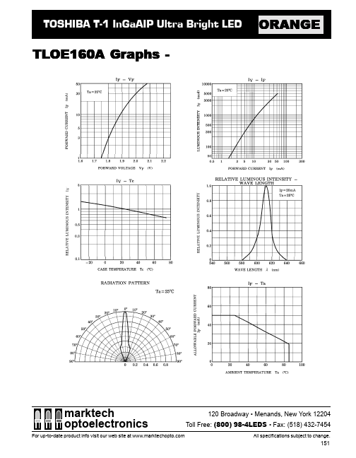 TLOE160A