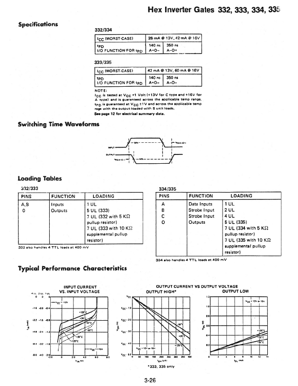 TC333