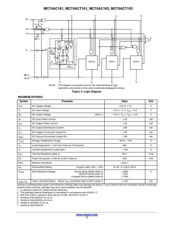 MC74AC161