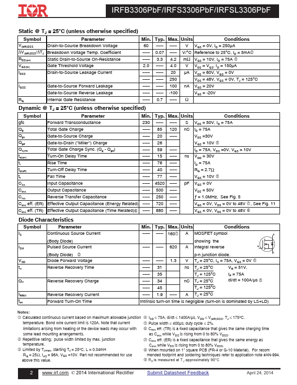 IRFS3306PBF