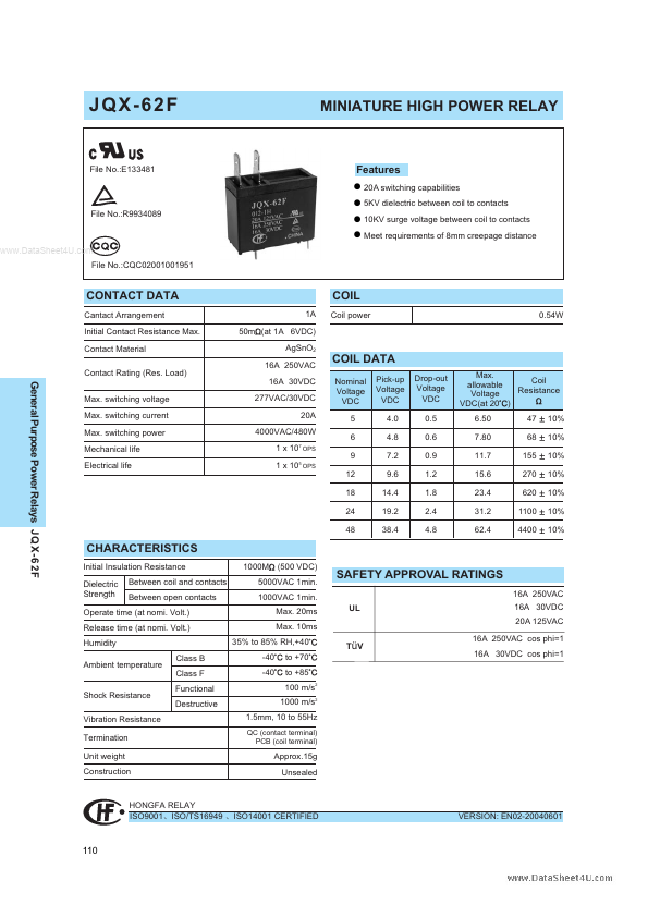 JQX-62F