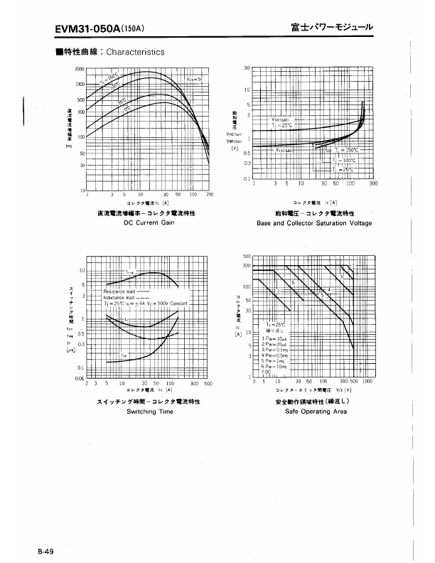 EVM31-050A