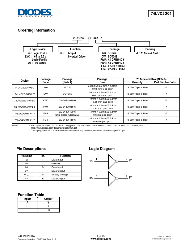 74LVC2G04