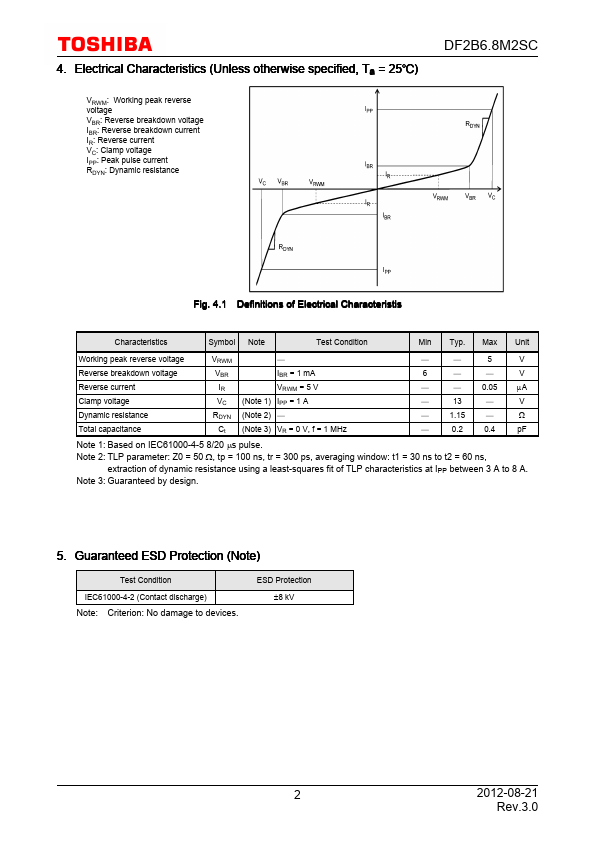 DF2B6.8M2SC