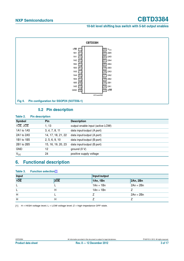 CBTD3384