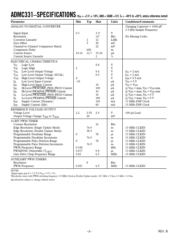 ADMC331