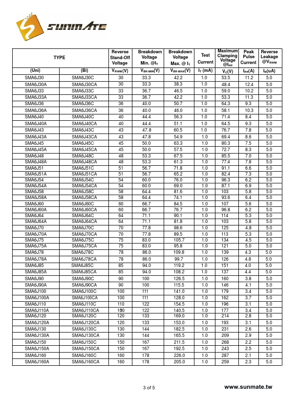 SMA6J150A