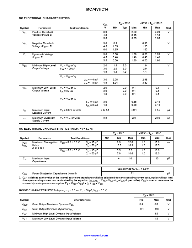 MC74VHC14