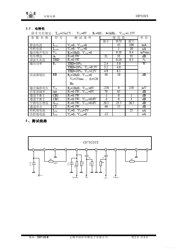 CD7522CS