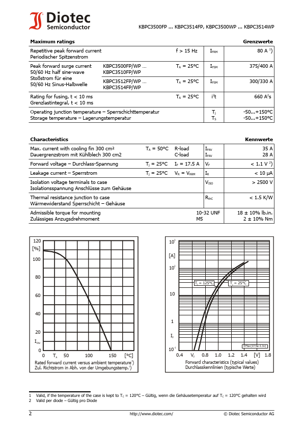 KBPC3500WP