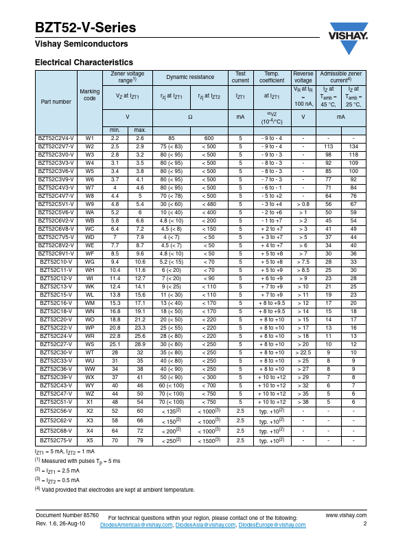BZT52C5V6-V