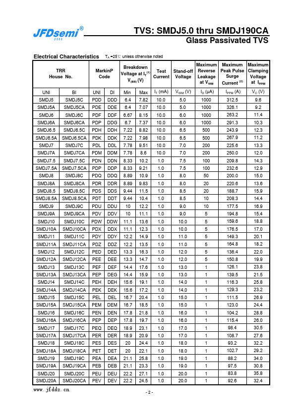 SMDJ51C