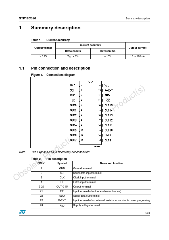 STP16C596