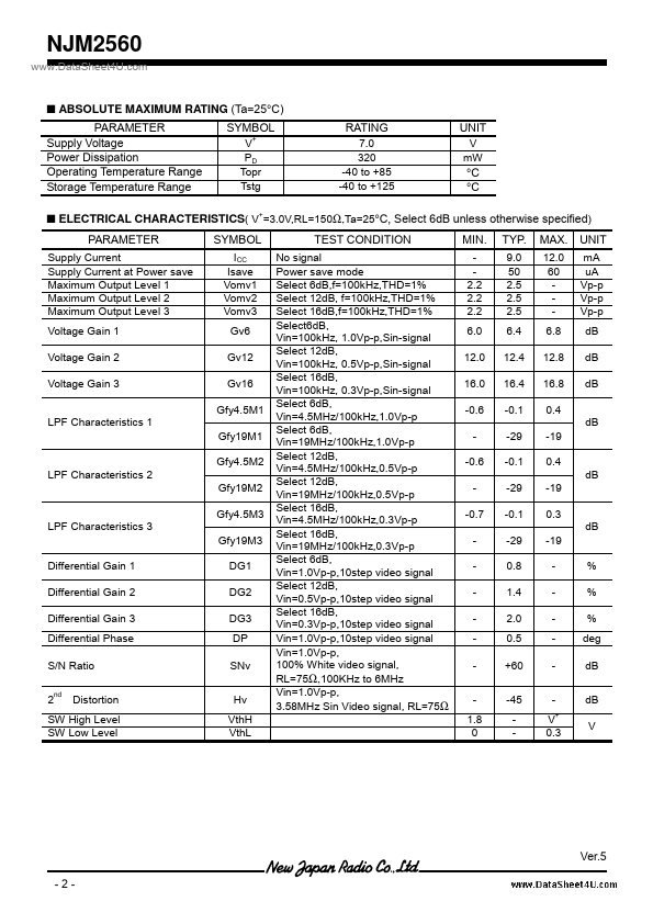 NJM2560