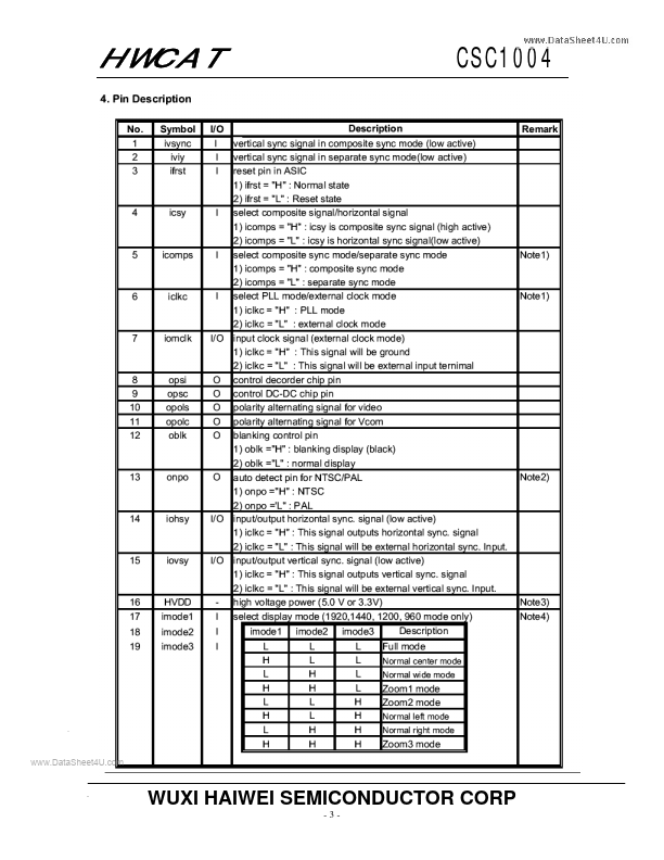 CSC1004