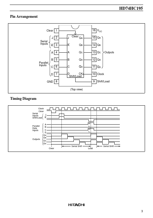 HD74HC195