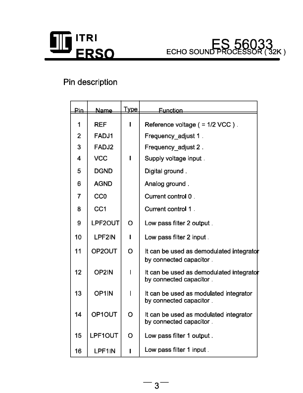 ES56033