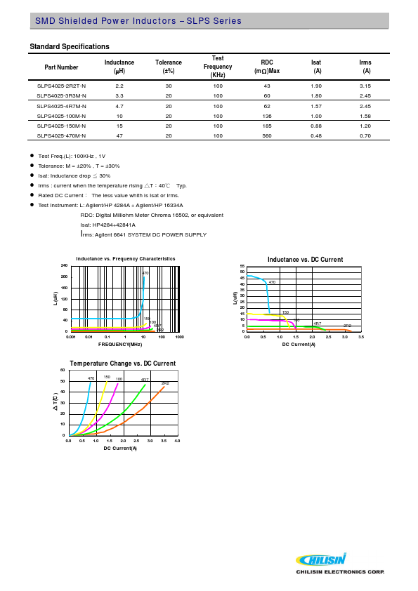 SLPS4018-220M-N