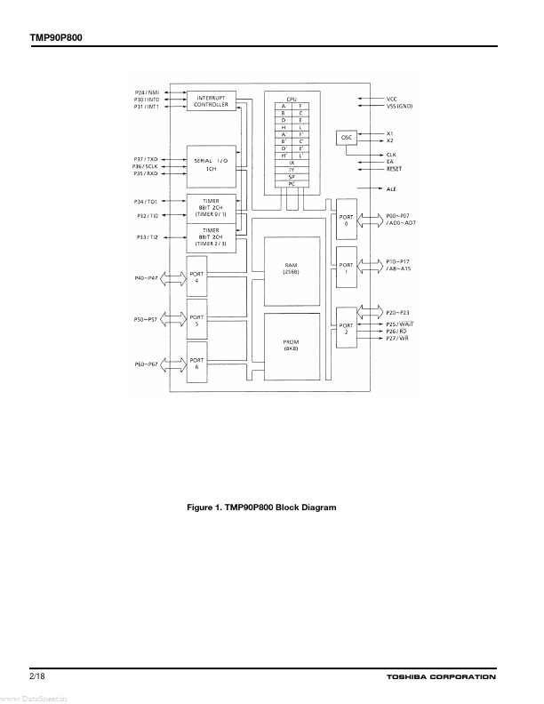 TMP90P800F