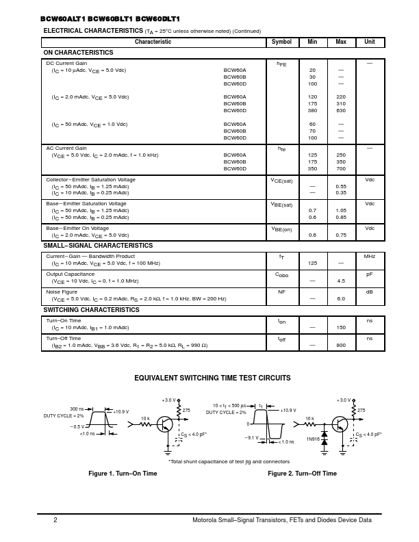 BCW60DLT1