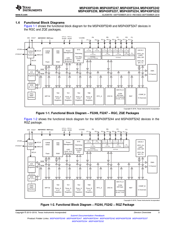 MSP430F5247