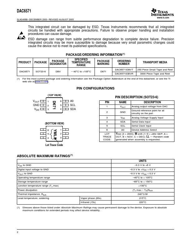 DAC6571